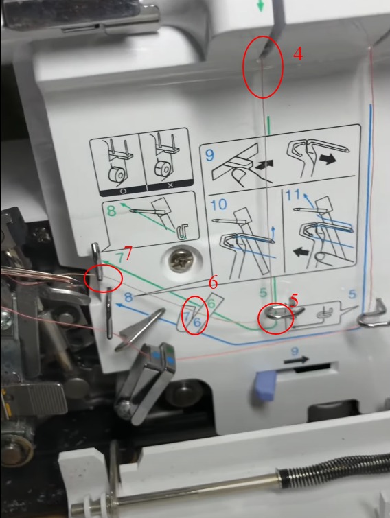 xỏ chỉ máy vắt sổ